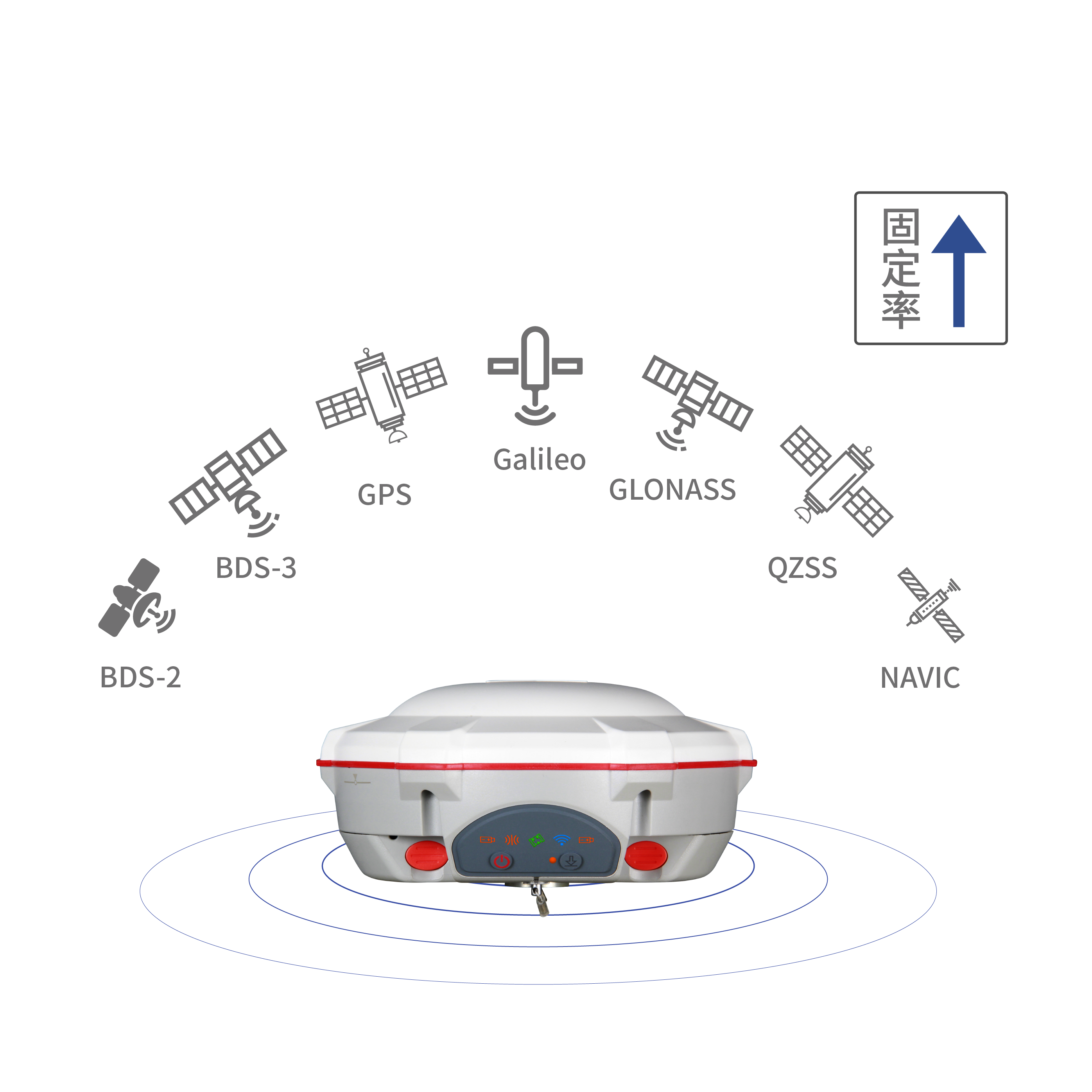 全星座跟踪，精准可靠