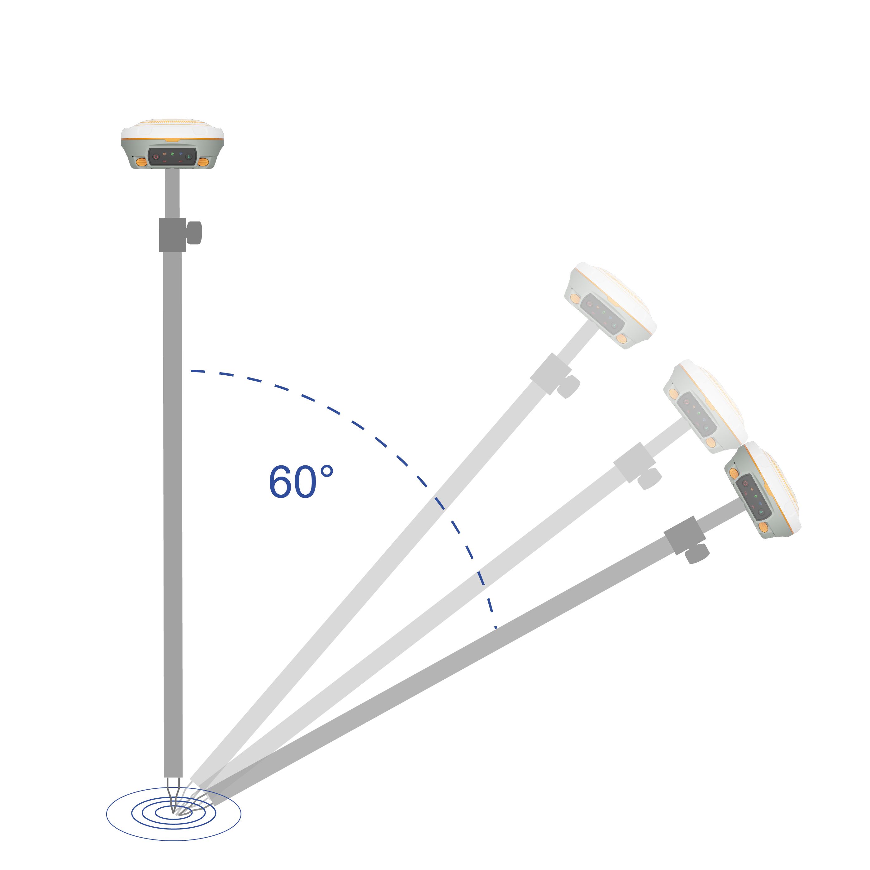 60°倾斜测量