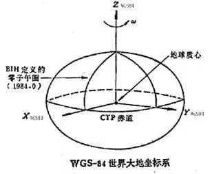 坐标系